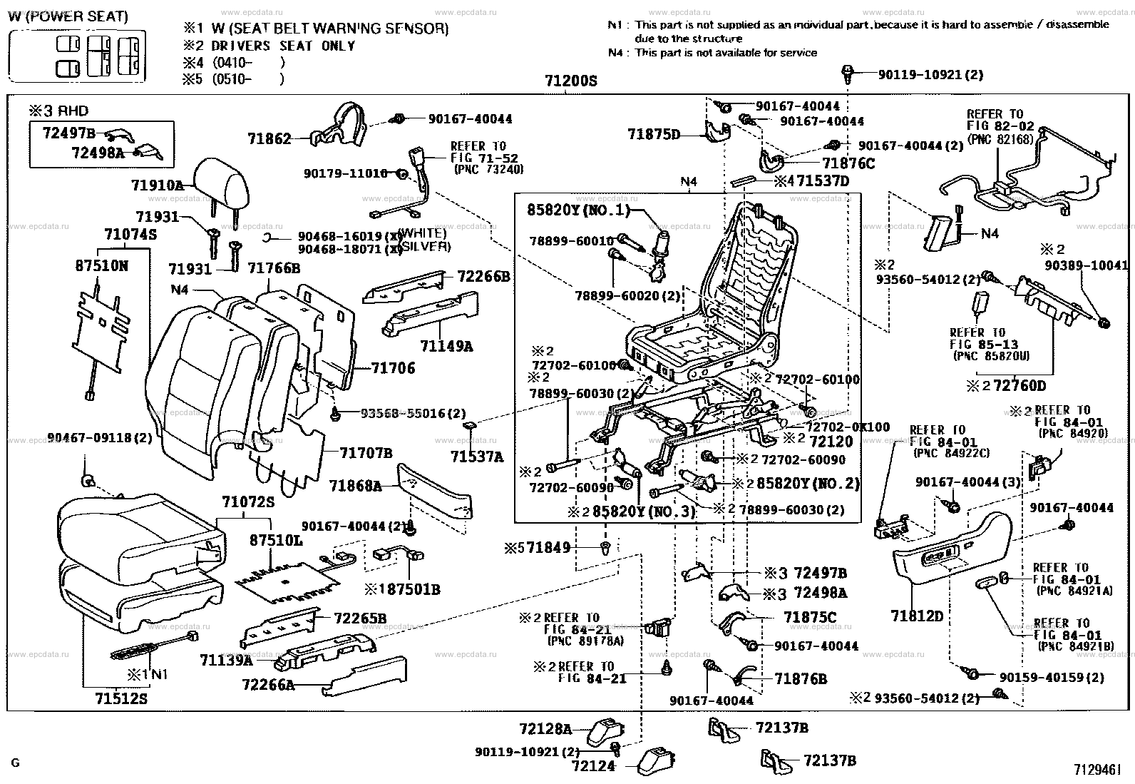 Scheme 8