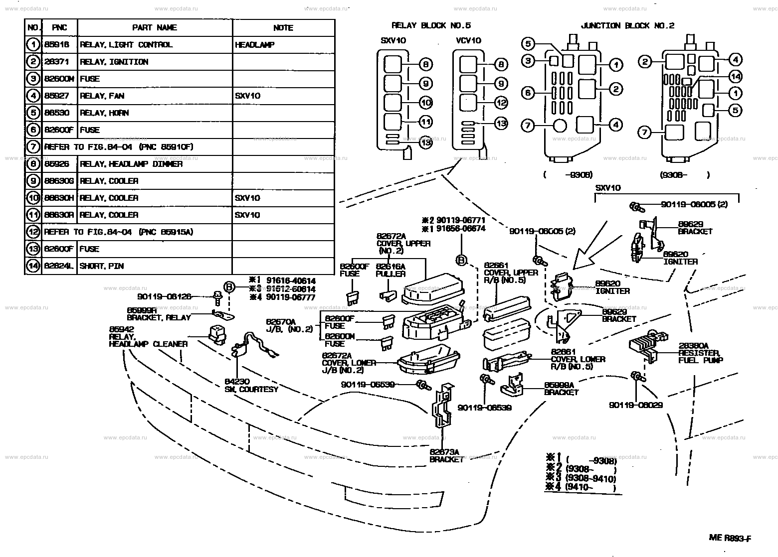 Scheme 2