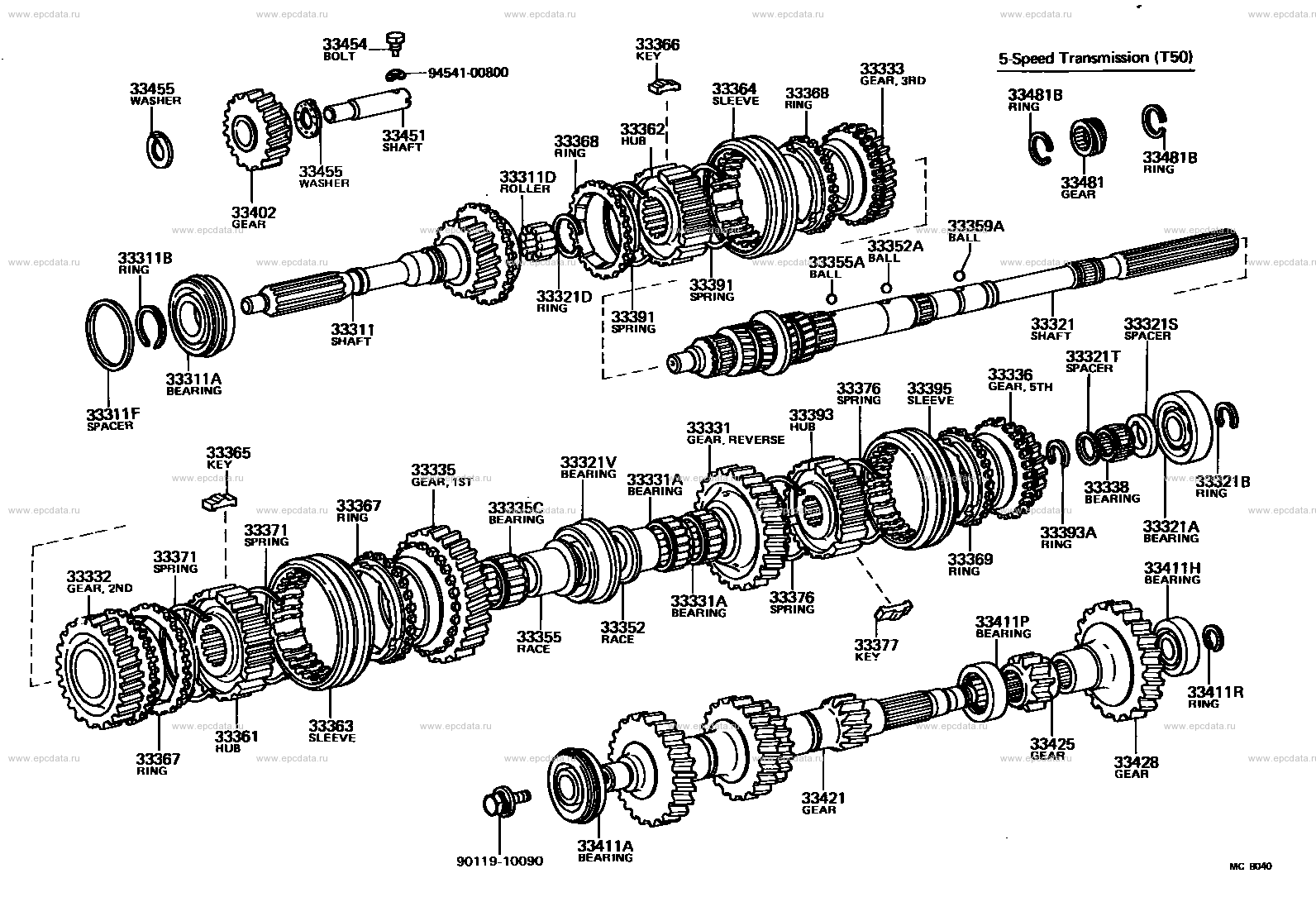 Scheme 2